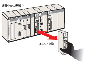 □ ha/característica 7 del □□ H de CS1D-CPU/del □□ P/□□ SA/del □□ S
