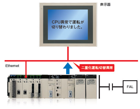 □ ha/características 14 del □□ H de CS1D-CPU/del □□ P/□□ SA/del □□ S