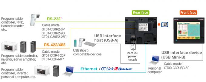 configuración de sistema